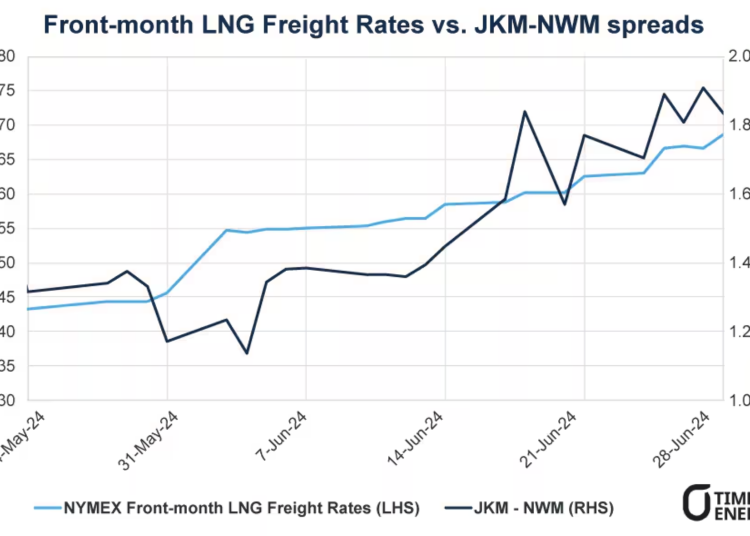 LNG-freight-rates