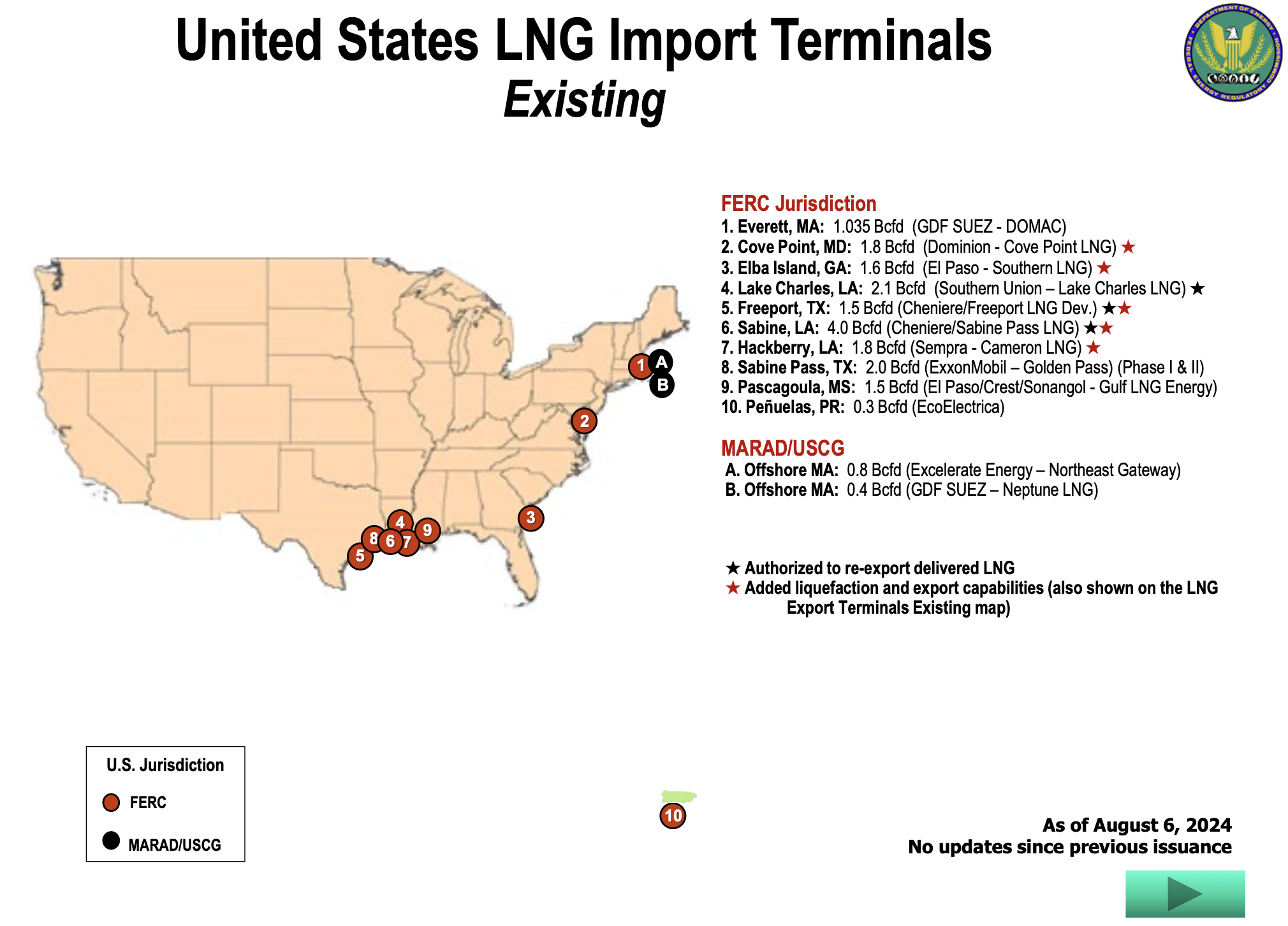 LNG-imports