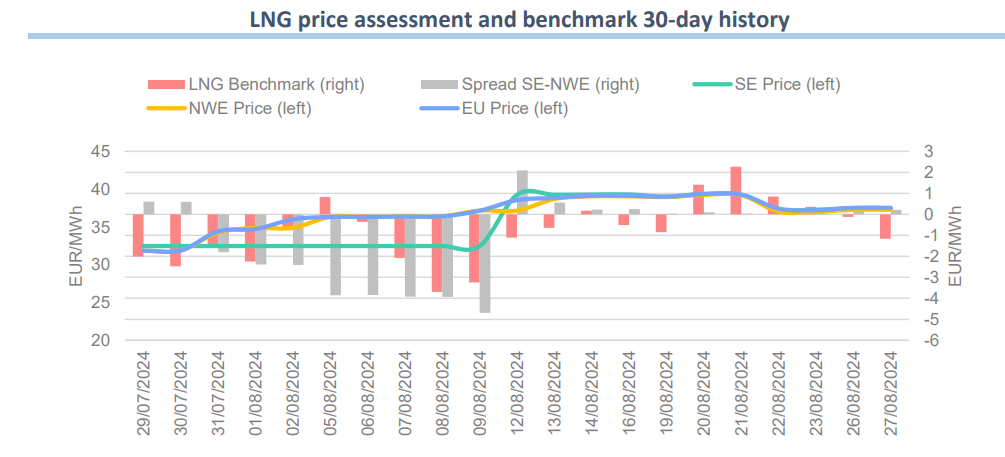 LNG-price-benchmark