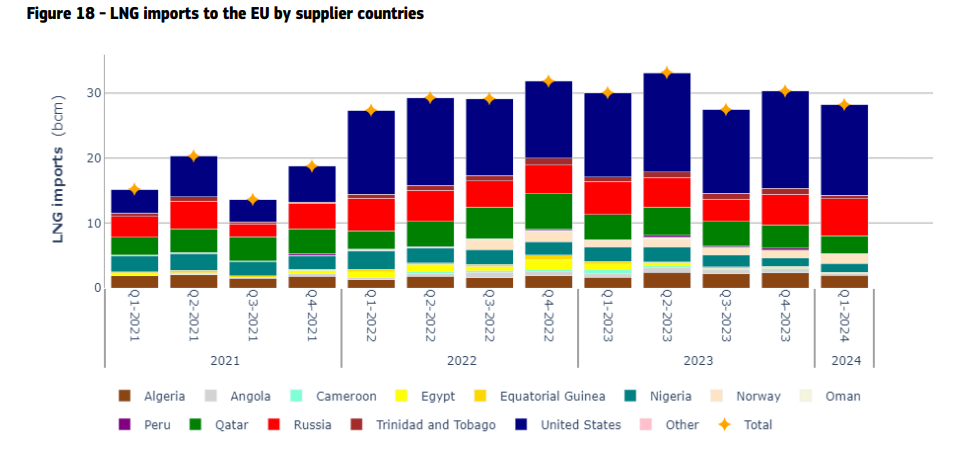 New-Quarterly-Report-on-European-Gas-Market-Q1-2024