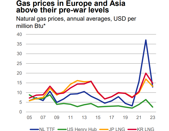 Structural-changes-in-global-gas-markets