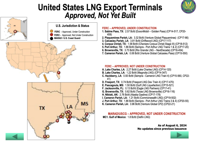 LNG-export-terminals