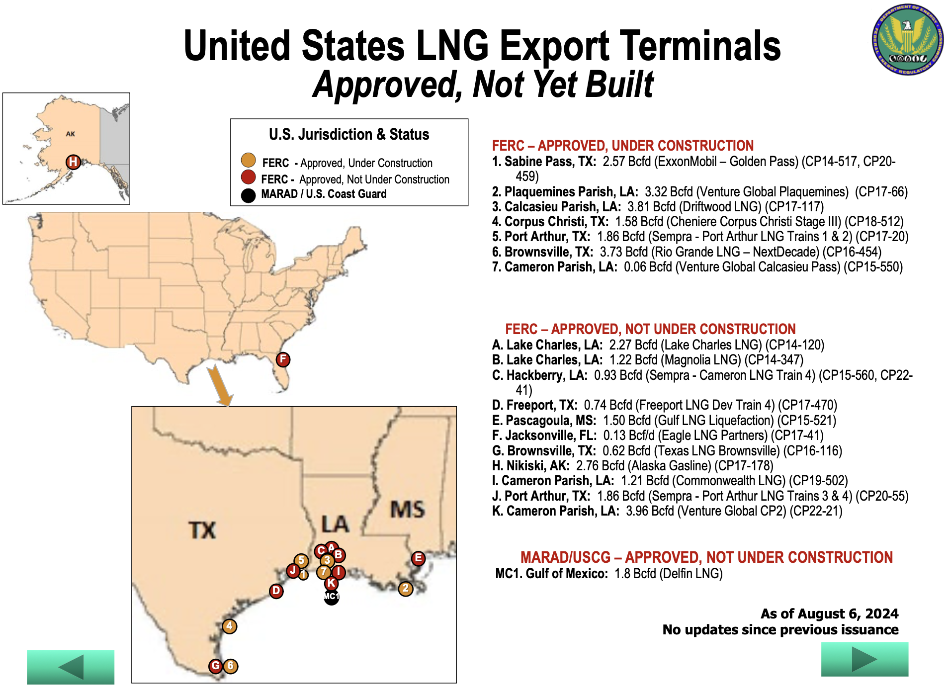 LNG-export-terminals