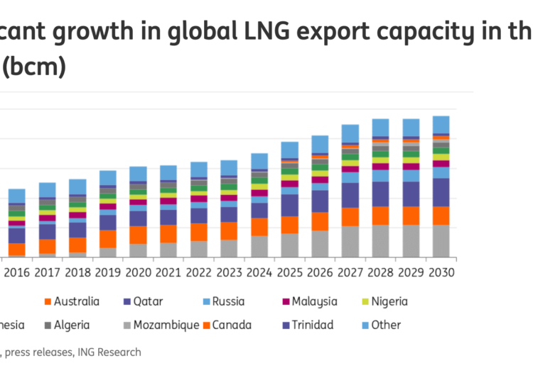 LNG-supply