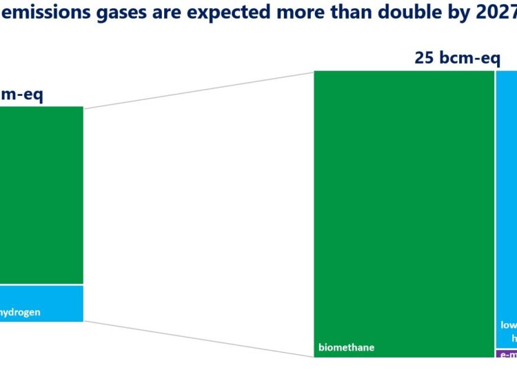 biomethane