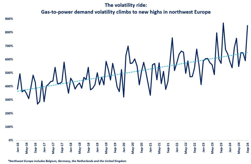 Gas-to-power-demand