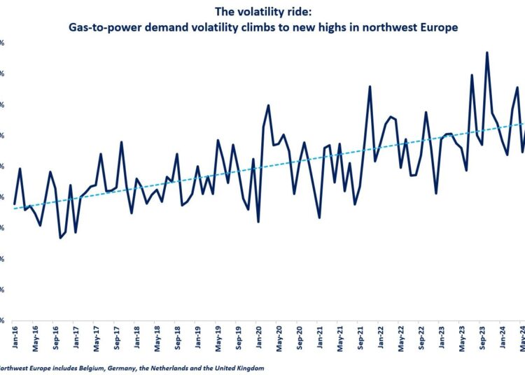 Gas-to-power-demand