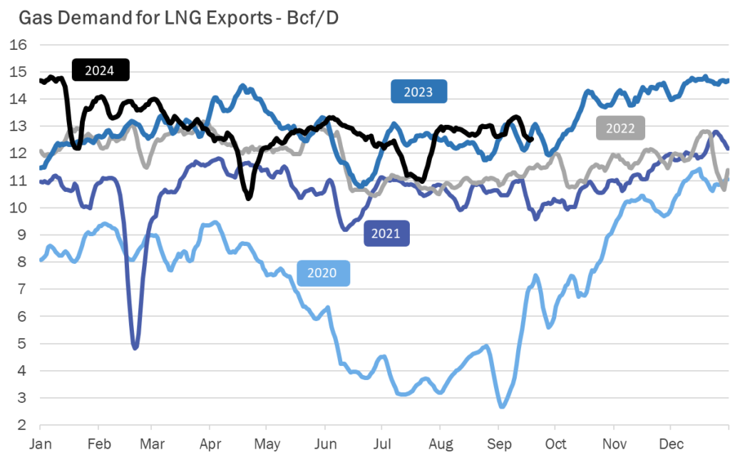 U.S-LNG