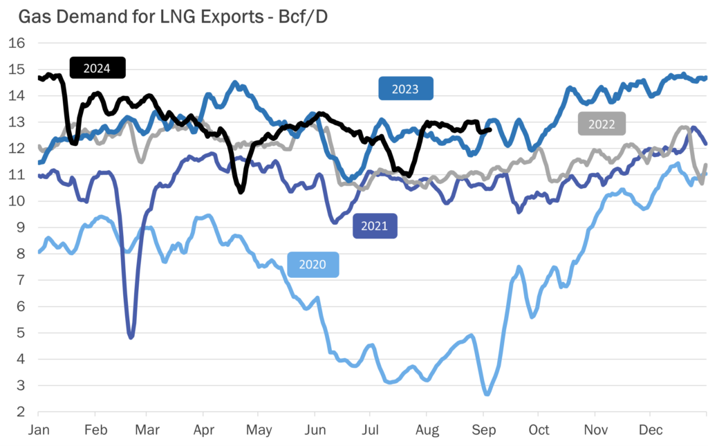 U.S.-LNG
