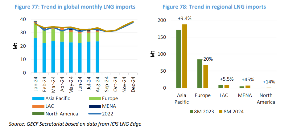 LNG-market-outkook