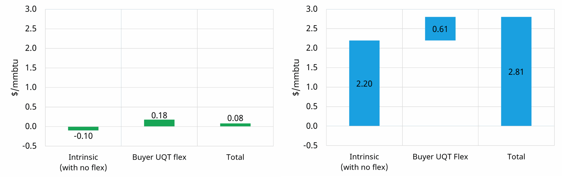 Contract-value-breakdown