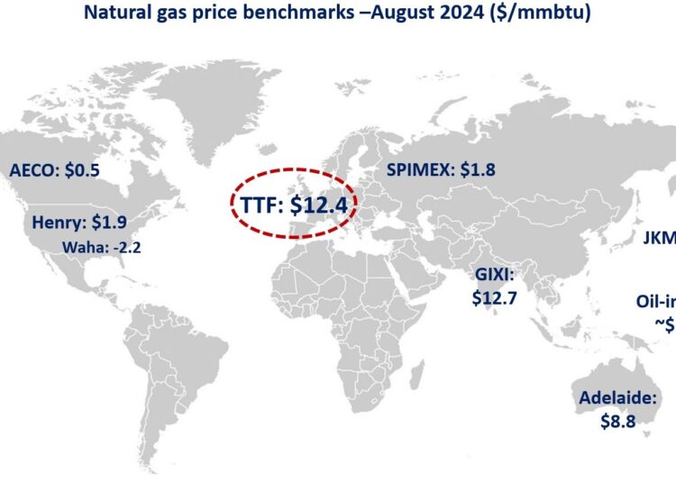 Natural-gas-prices