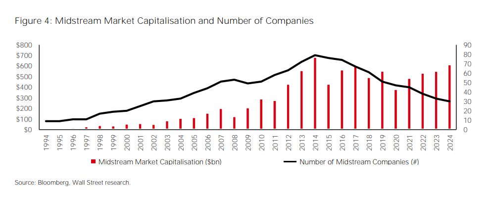 the-evolution-of-the-north-american-energy-infrastructure-business-model