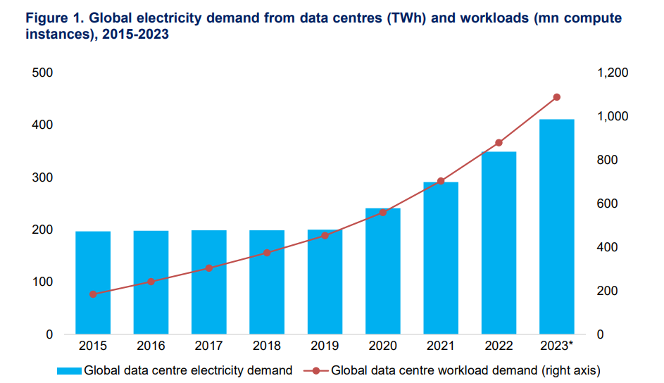 Ai-energy-demand