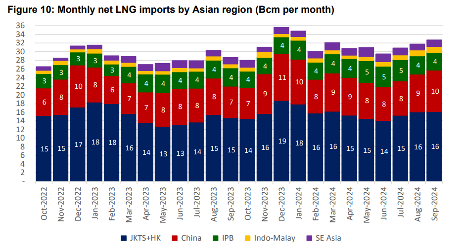 Gas-Market-Review-October