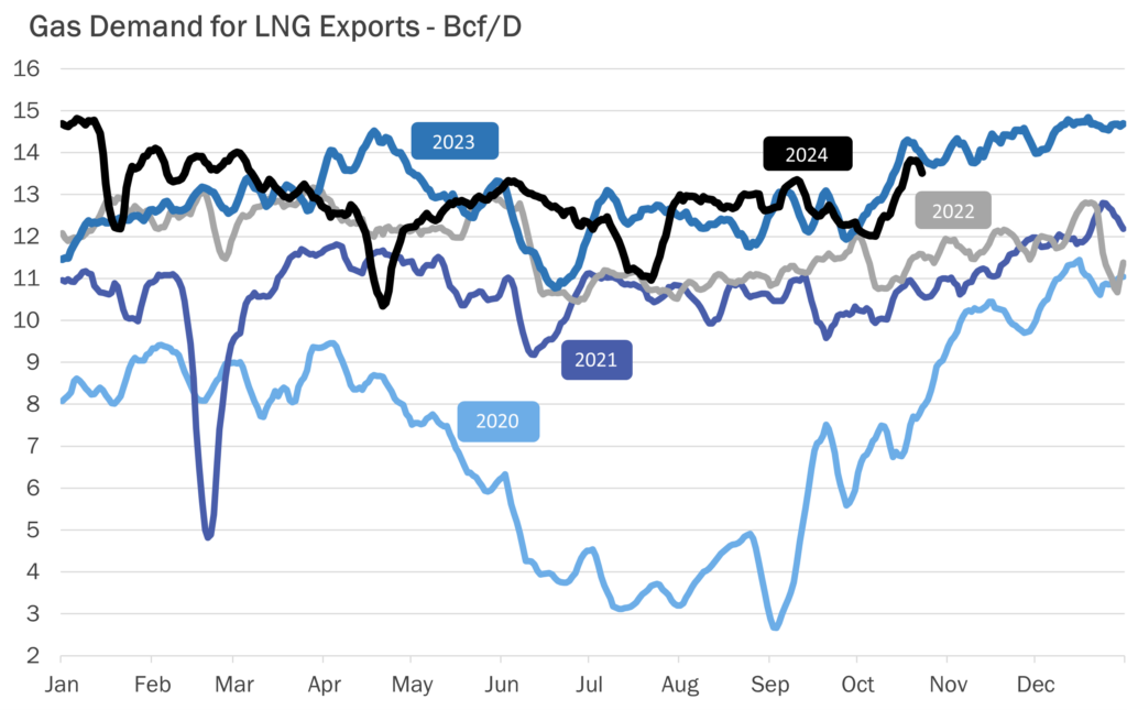 global-LNG-exports