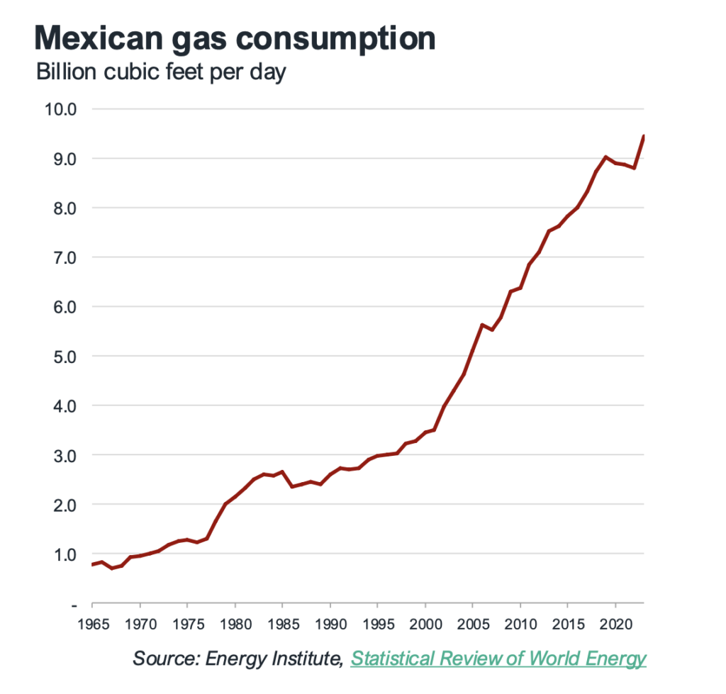 Mexican-LNG