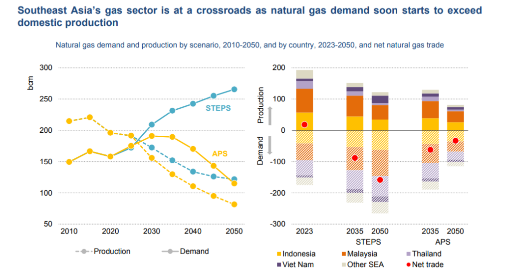 South-east-Asia-Energy-Outlook-2024