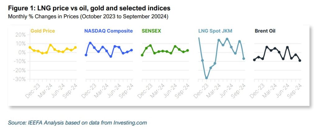 Conflict-Exposes-Natural-Gas-to-Price-Volatility-Oct2024