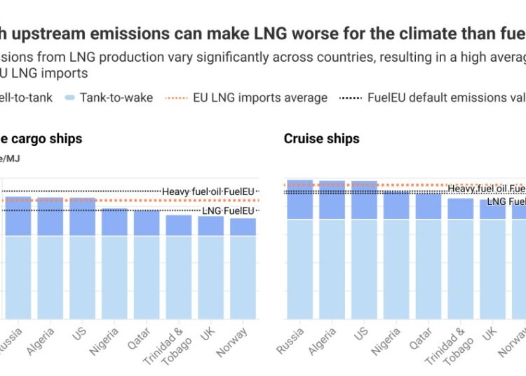 LNG-burn