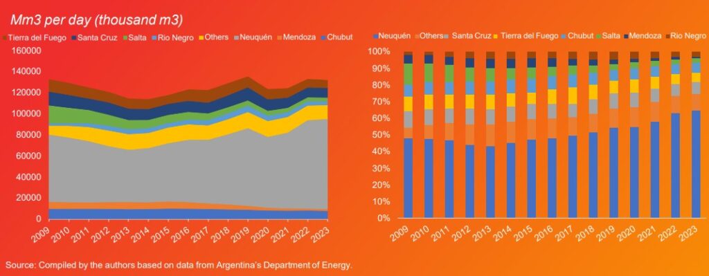 Oil-Gas-Sector-Analysis