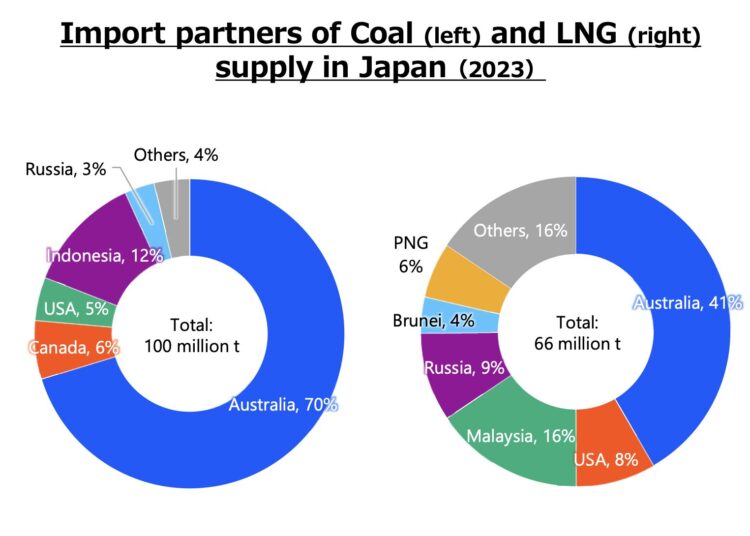 global-LNG