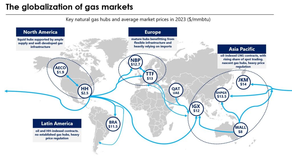 globalisation-of-gas