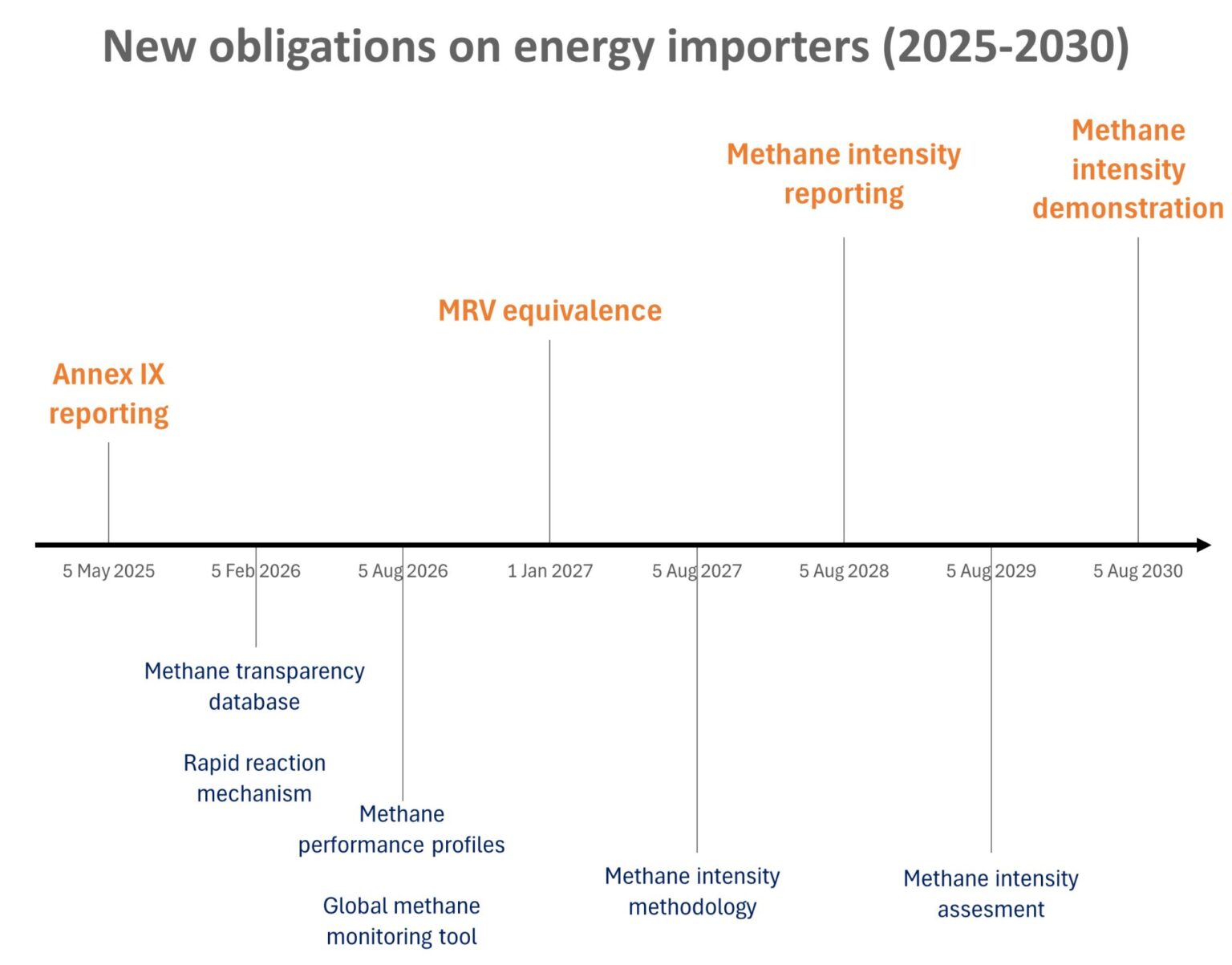 The impact of the EU methane regulation on LNG contracts | Global LNG Hub