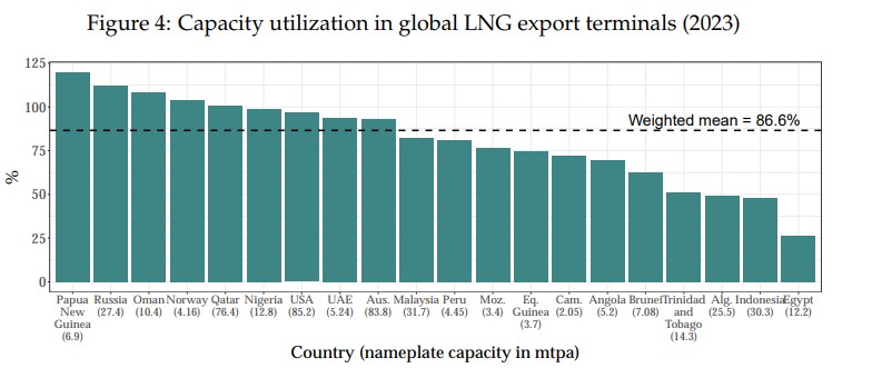 Global-Power-Decarbonization