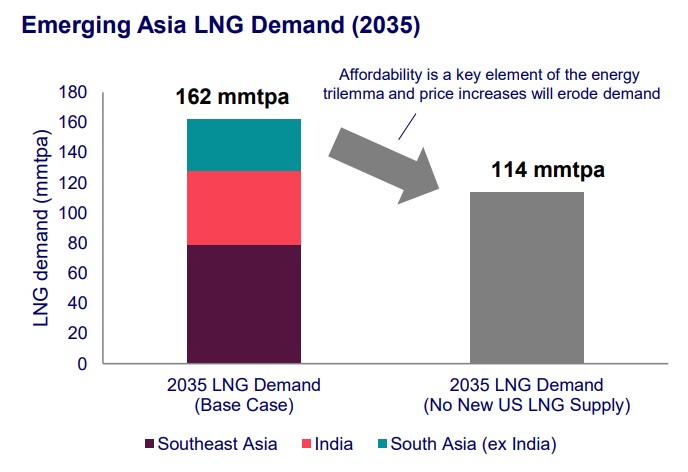 LNG-Demand-Study-Extended-Executive-Summary