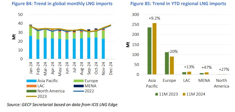 LNG-december-2024