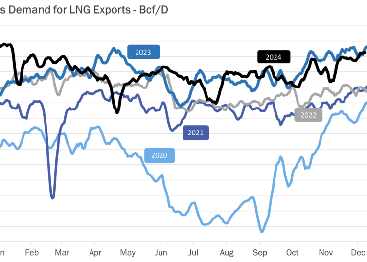 Plaquemines-LNG