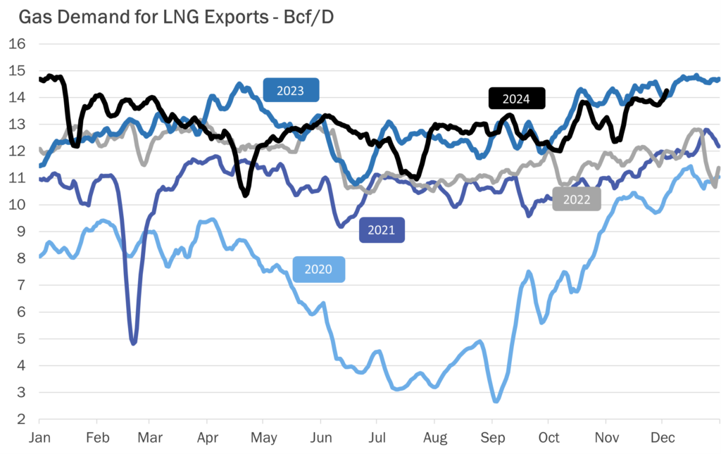 U.S.-LNG
