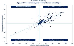 US-LNG