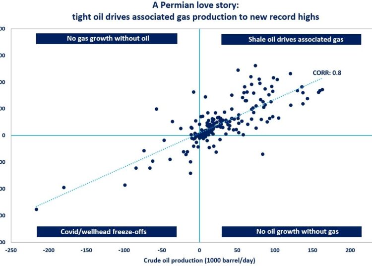 US-LNG