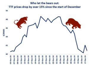 European-gas-prices