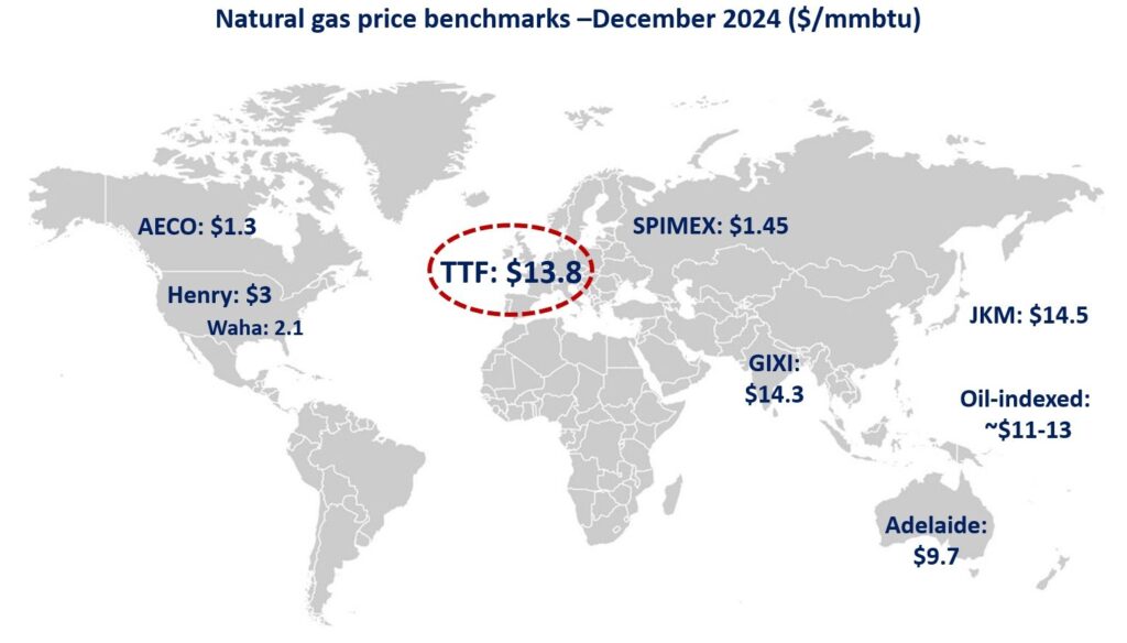 natural-gas-prices