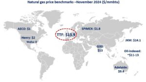 gas-price-benchmarks