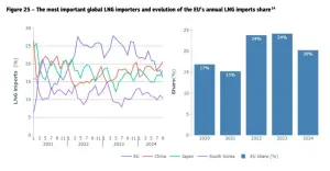 European-Gas-markets-Q3-2024