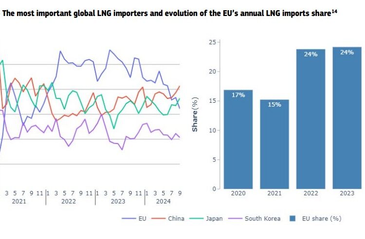 European-Gas-markets-Q3-2024