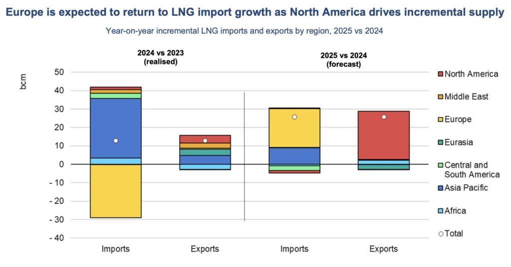European-LNG-imports