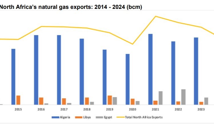 North-Africa-Gas