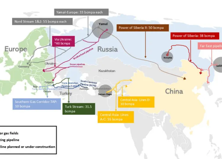 Russian-gas