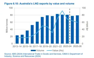 australian-LNG