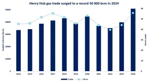 Henry-Hub