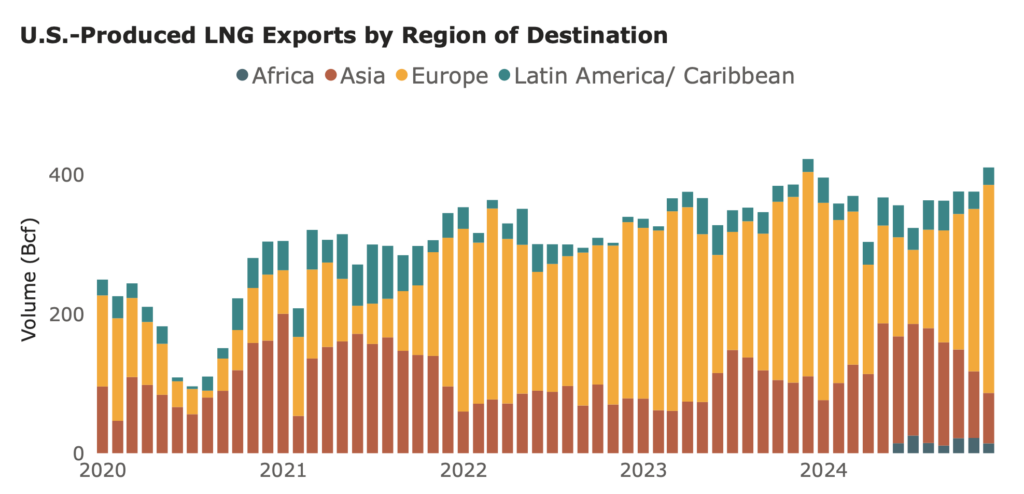 U.S.-LNG-exports