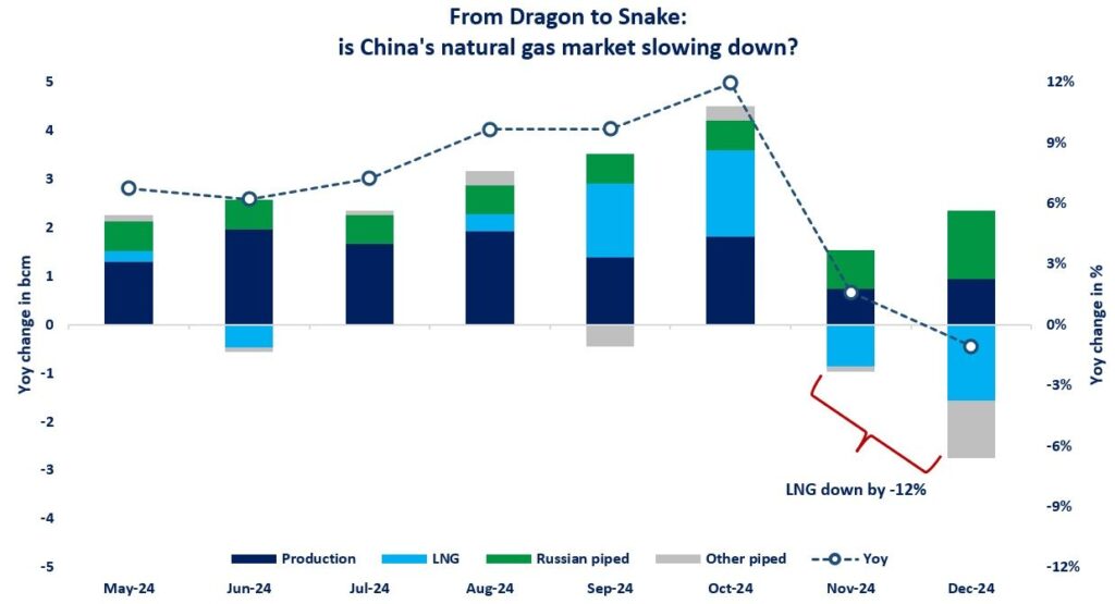 Chinese-LNG-imports