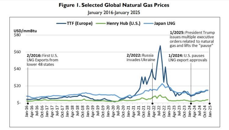 Executive Orders and U.S. LNG exports | Global LNG Hub