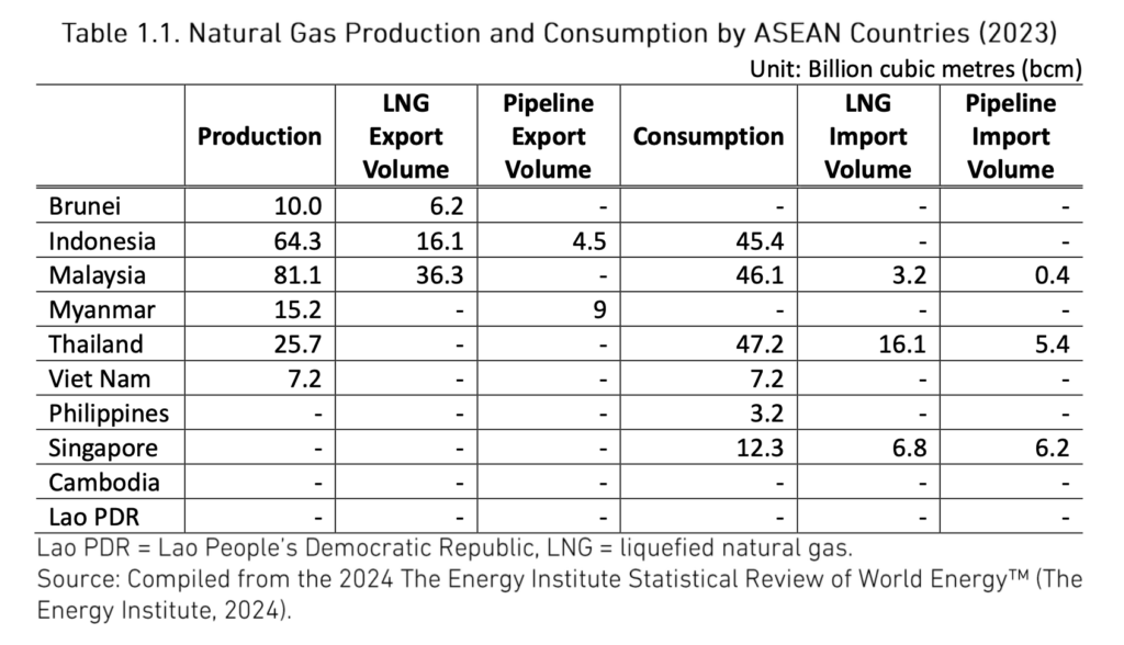 LNG-value-chain