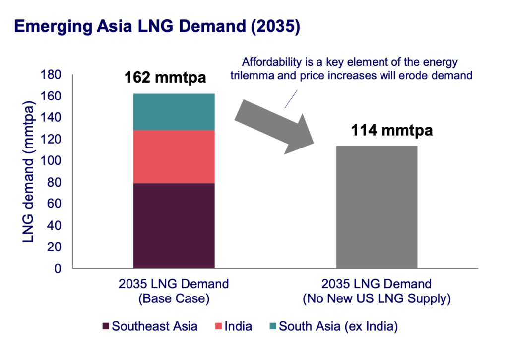 ANGEA-Response-to-DOE-2024-Assessment-of-U.S.-LNG-Exports.